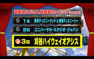 刈谷ハイウェイオアシス ランキング